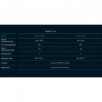 CVA-table.jpg CVA-table.jpg