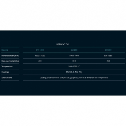 CVI-table.jpg CVI-table.jpg