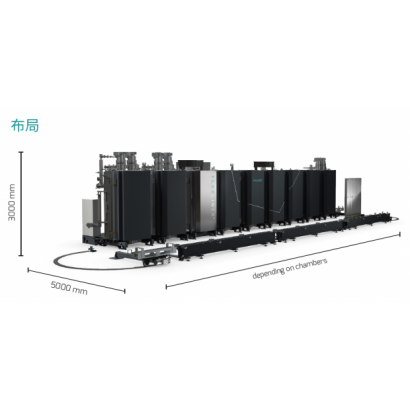 hauzer inline system.png hauzer inline system.png